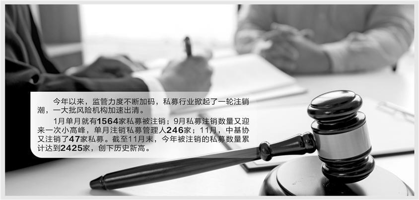 知名机构旗下基金也挨罚今年2425家私募被注销创历史新高