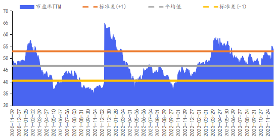华安基金数字经济周报：市场调整，数字经济指数下跌0.81%