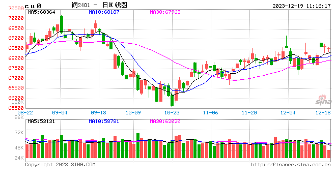 光大期货有色金属类日报12.19