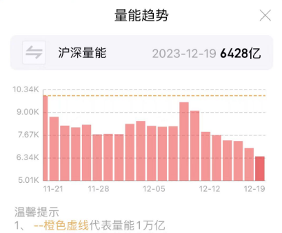 两度探底，尾盘纷纷飘红！最艰难的时候过去了？