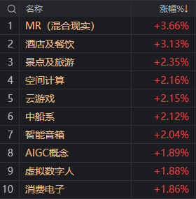 两度探底，尾盘纷纷飘红！最艰难的时候过去了？