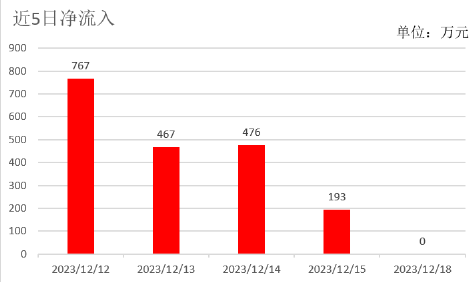 美团跌超8%，刷新三年新低！低费率恒生科技ETF基金（513260）跌0.21%，份额首超8.3亿创历史新高！