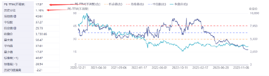 美团跌超8%，刷新三年新低！低费率恒生科技ETF基金（513260）跌0.21%，份额首超8.3亿创历史新高！
